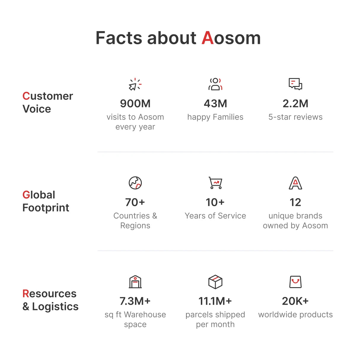 HOMCOM 2-in-1 Ride On Excavator Cart – Yellow