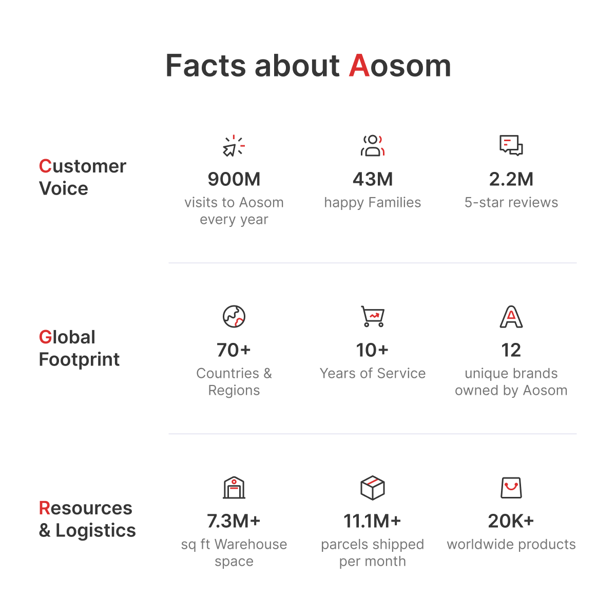 MegaMart 5FT Decorated Christmas Tree, Pencil Christmas Tree with 294 Realistic Branch Tips and Plastic Stand, Red